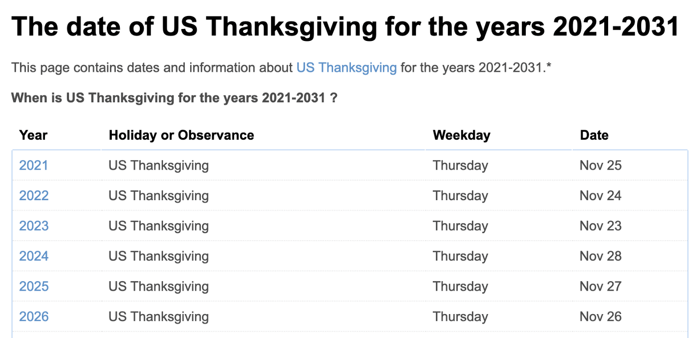 A table of dates showing the precise Weekday and date the US Thanksgiving holiday falls on for the years 2021 - 2026