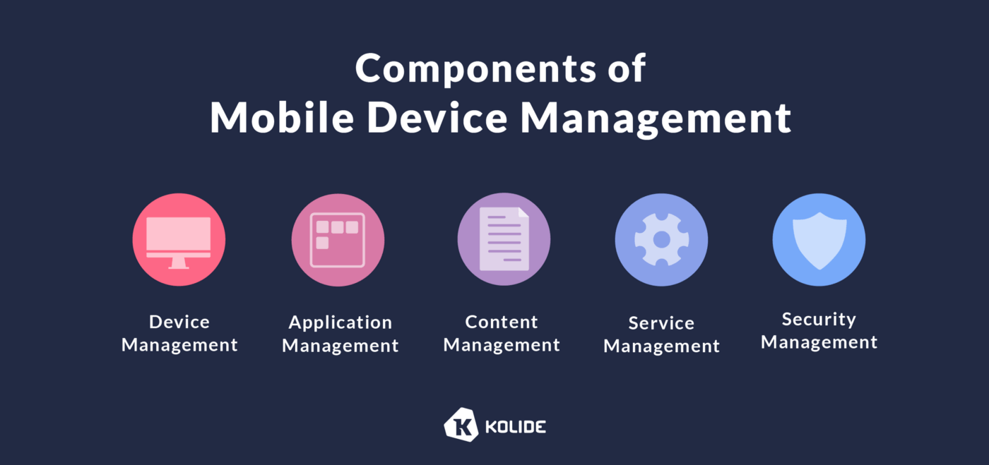 An infographic that breakdowns the components of an MDM. They are: device management, application management, content management, service management, security management