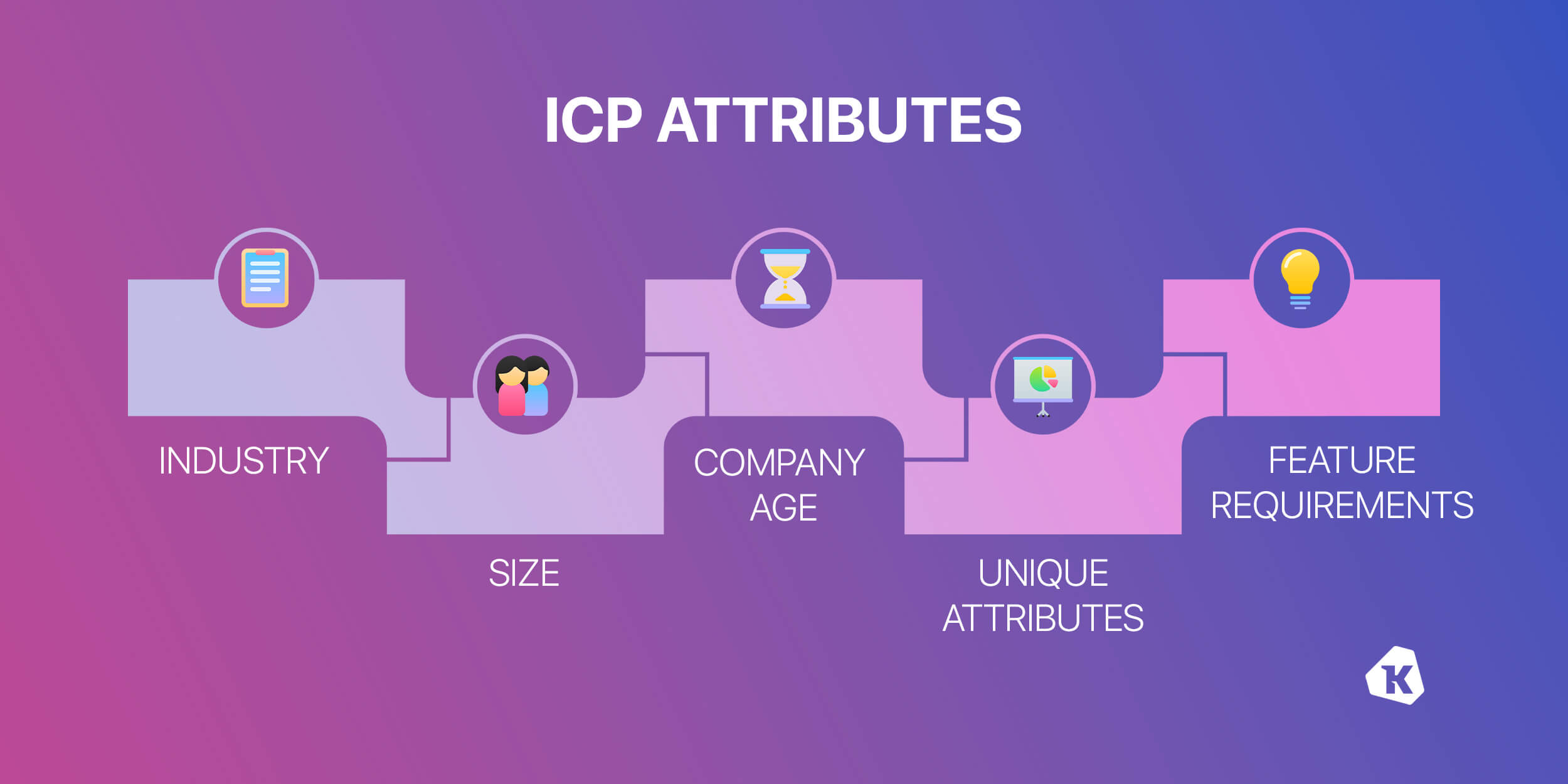a graphic of different potential attributes for an ICP, including age, company size, and industry