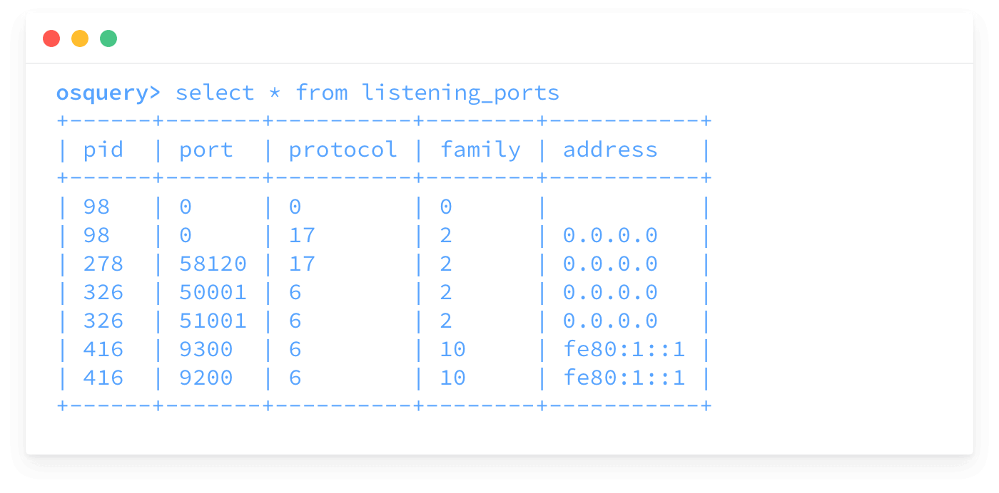 A screenshot of an query that reads "select * from listening_ports" this renders a table that shows the pid, port, protocol, family, and address tuples, respectively