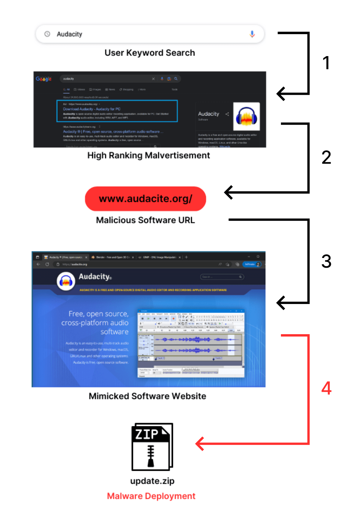 malvertising-flow-chart.png