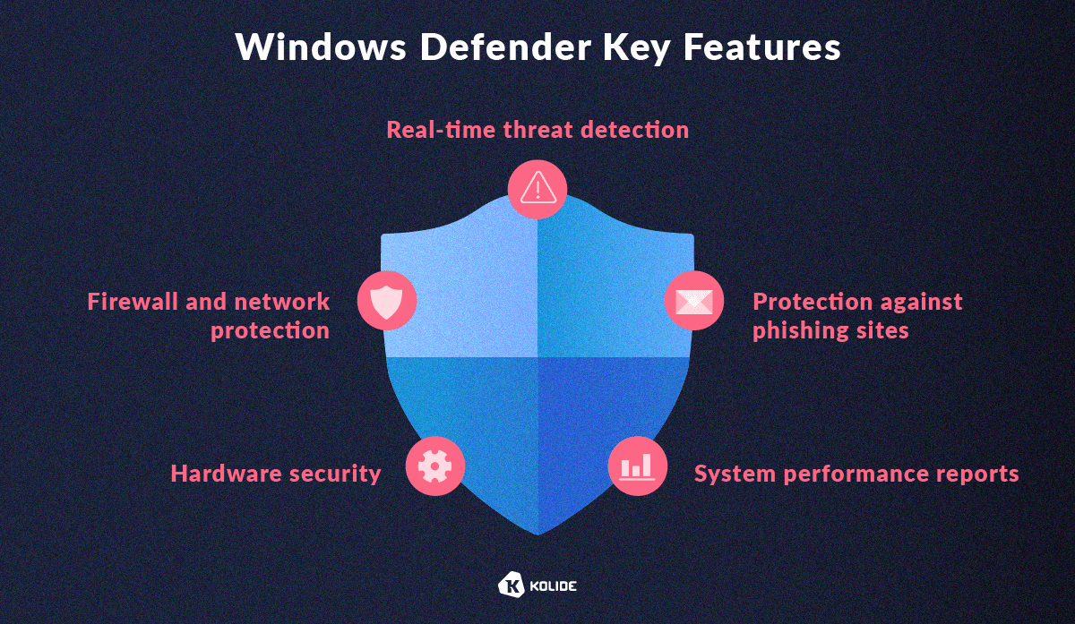 A graphic depicting the 5 key features of Windows Defender.