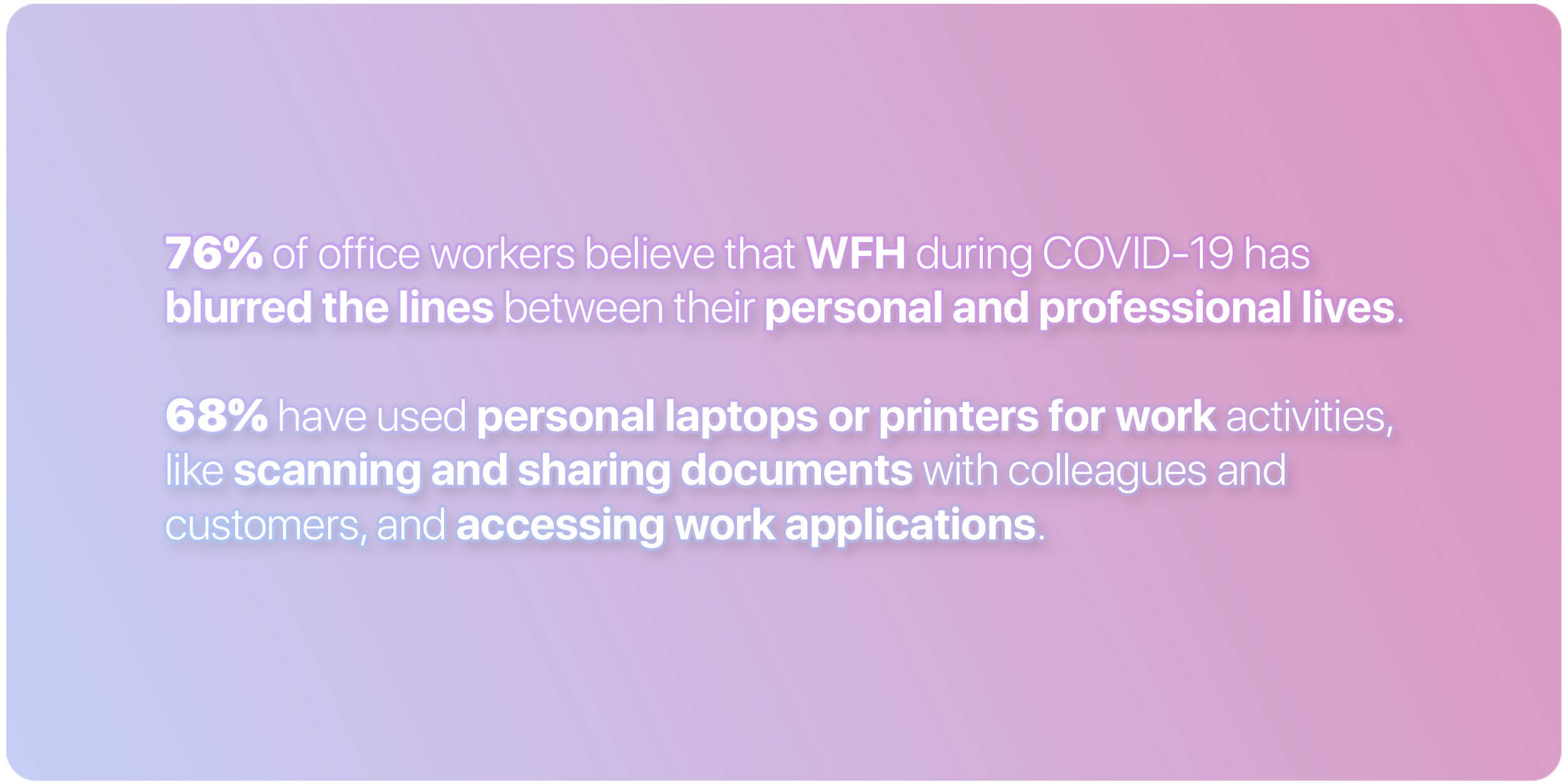 Statistics about office workers from the HP Wolf Security report.