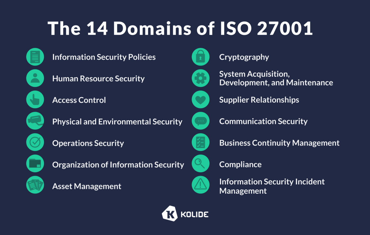 Iso 27001 Standard