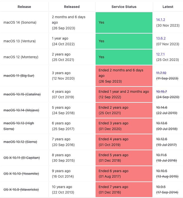 The Risks of End of Life Software and How to Address Them