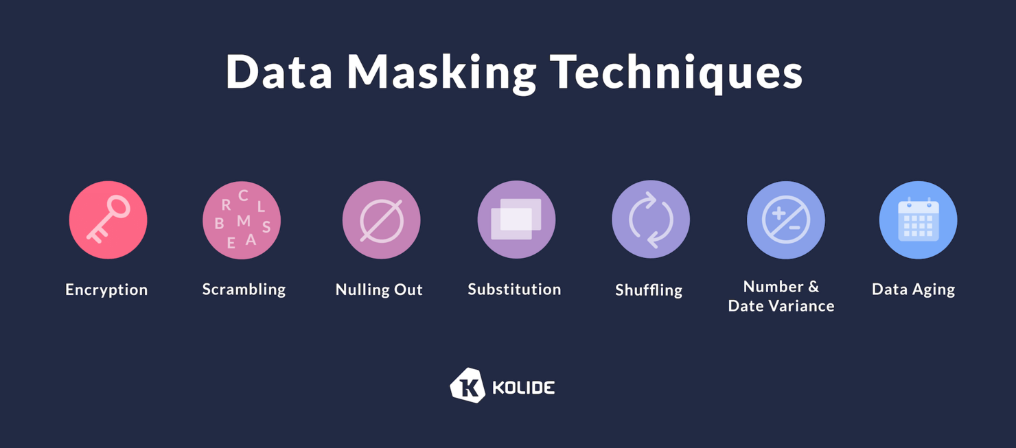 How to Use Production Data Securely in Software Development